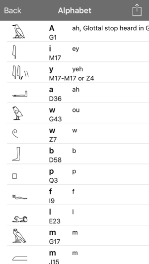 Egyptian Hieroglyph(圖4)-速報App