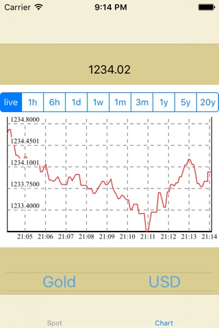 Gold Price Pro - Live Gold Silver Spot Price Chart and History screenshot 2