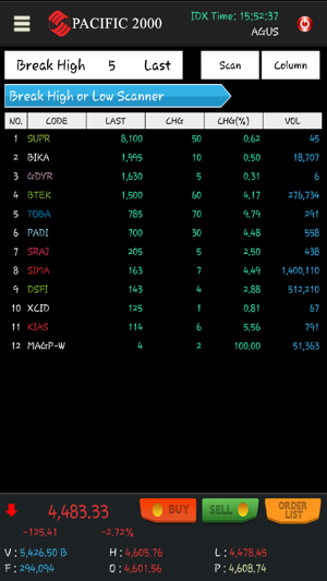 Pacific 2000 Securities(圖5)-速報App