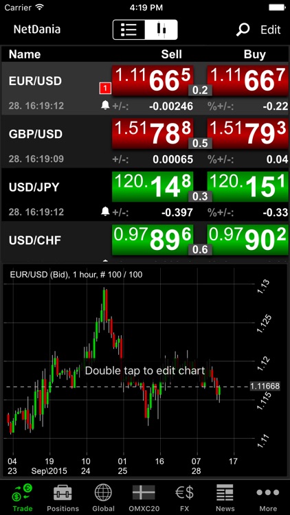 NetDania Global Trader