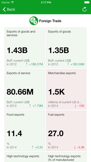 Niger Executive Monitor(圖3)-速報App