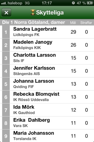 Min Fotboll screenshot 4