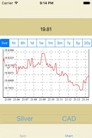 Gold Price Pro - Live Gold Silver Spot Price Chart and History screenshot 3