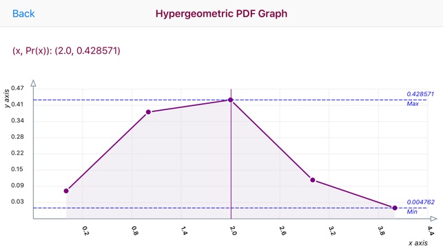 Hypergeometric Distribution