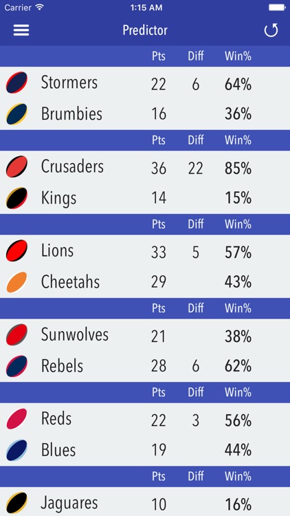 Super XV Predictor