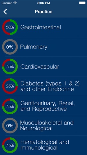 CMSRN Med Surg Exam Prep 2018(圖2)-速報App