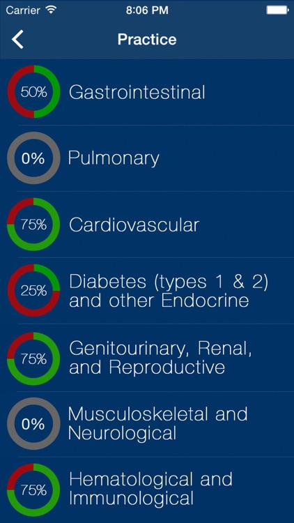 CMSRN Med Surg Exam Prep 2018