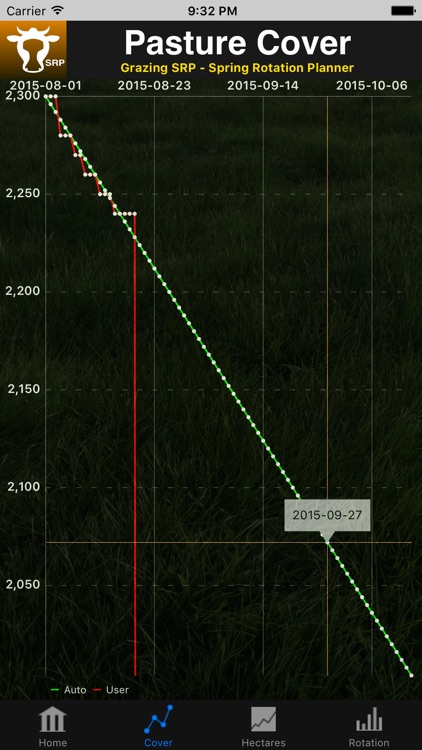 Grazing SRP - Spring Rotation Planner