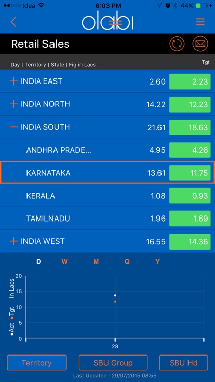 OLABI RETAIL WIKI screenshot-3