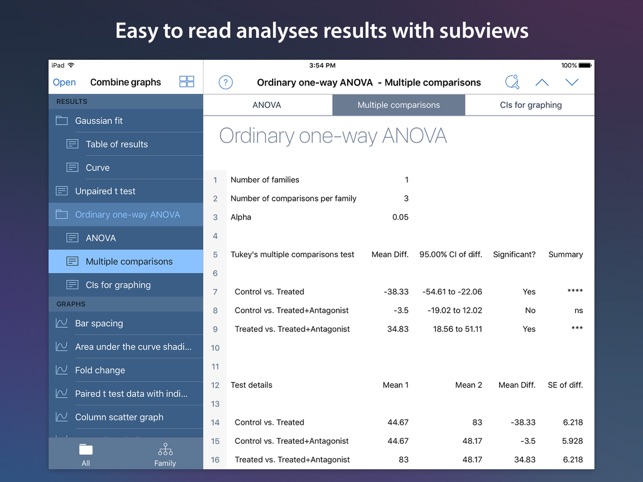 GraphPad Prism Viewer(圖2)-速報App