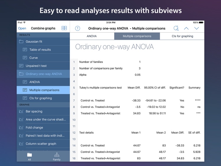 GraphPad Prism Viewer