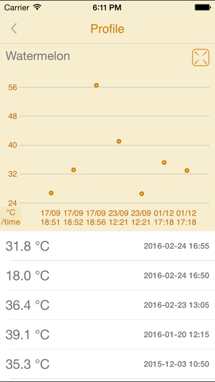 IN+CARE IR thermometer