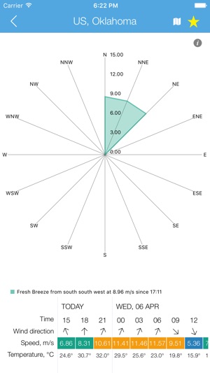 Wind Times