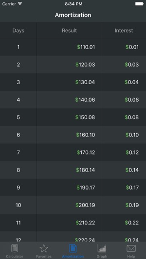 Compound Interest Calculator +(圖3)-速報App