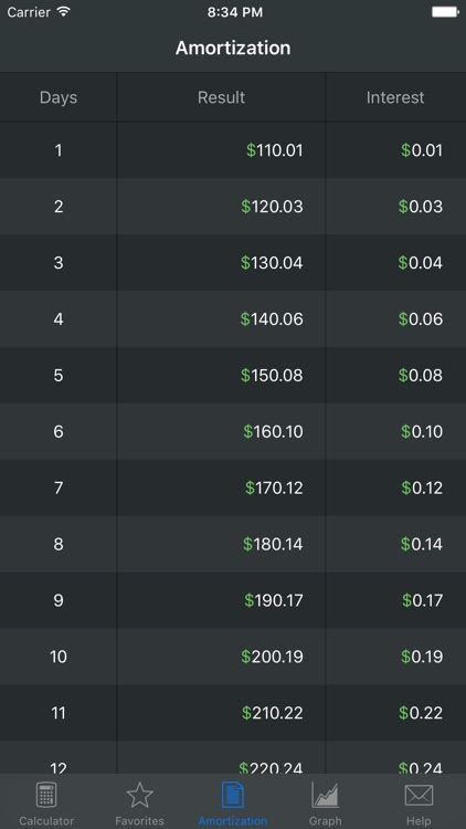 Compound Interest Calculator +