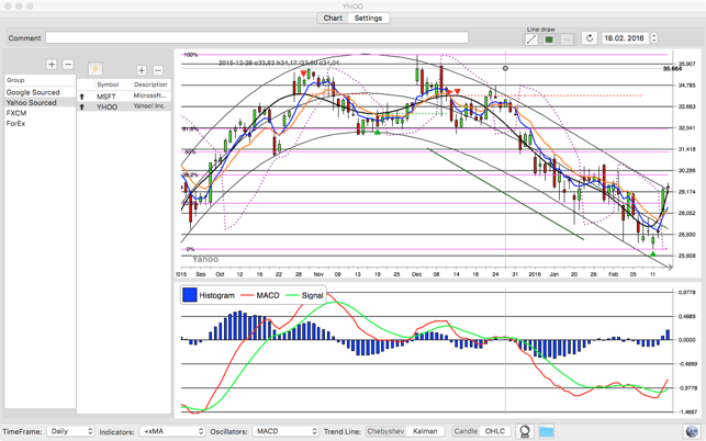 Multi Trend Pro(圖1)-速報App