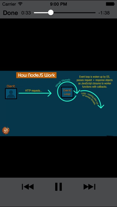 【图】LearningNodeJS(截图2)
