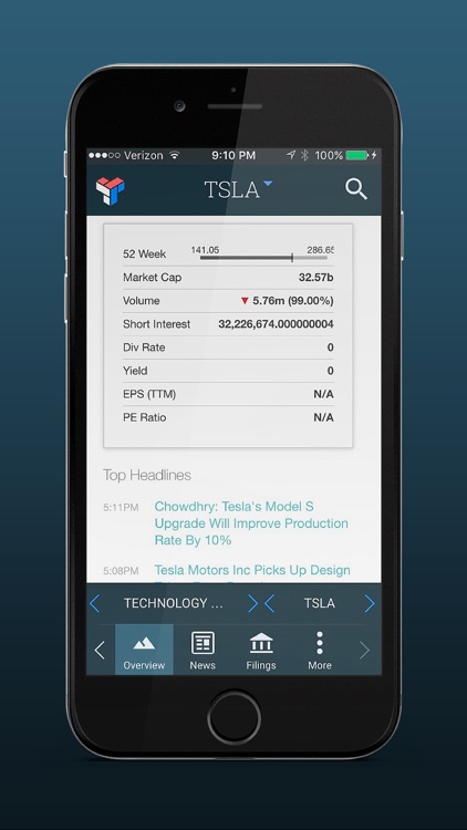 Technician – Real-Time Stock and Forex Charts for Technical Analysis and Trading