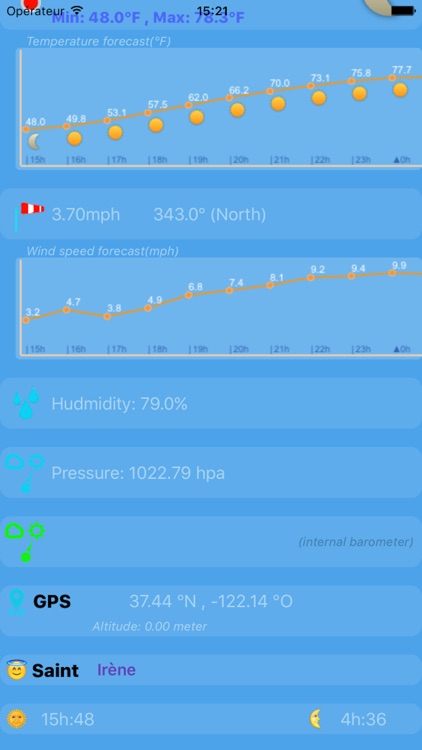 Fahrenheit - Forecast temperature