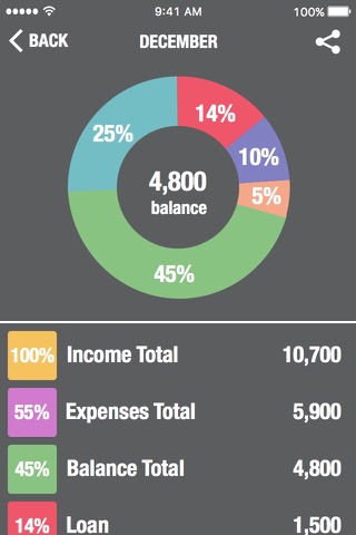 Budget Calculator - Personal Financial Planning Money Manager screenshot 4