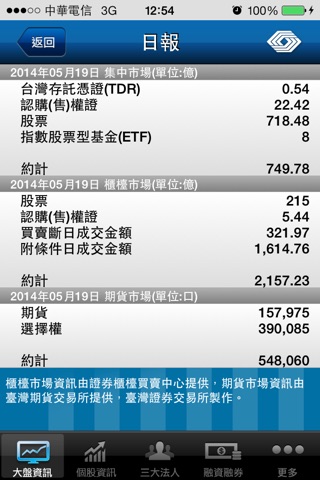 臺灣證券交易所 screenshot 3