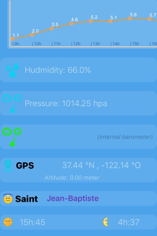 Fahrenheit - Forecast temperature screenshot 2