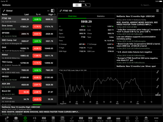 Netdania Stock Forex Trader App Price Drops - 