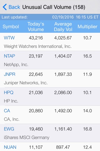 iOptionVol: Pro Stock Options Volume Tracking and Chart with Live Option Chain screenshot 3