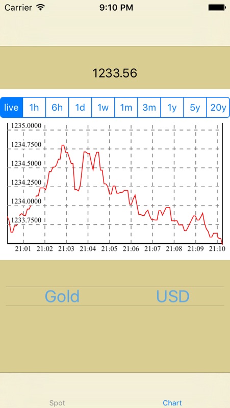 Live Gold And Silver Charts