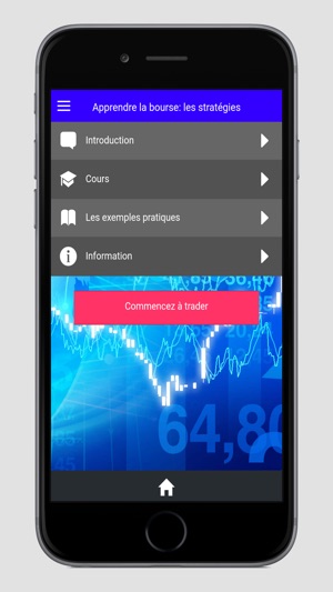 Apprendre la bourse: strategie