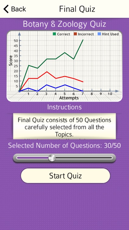 Biology Expert : Botany & Zoology Quiz FREE