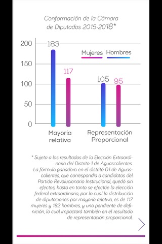 Paridad Candidaturas 2014-2015 [iPhone] screenshot 3