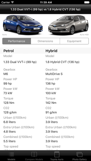 Specs for Toyota Auris E180 2015 edition(圖3)-速報App