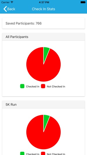 RD CheckIn(圖3)-速報App