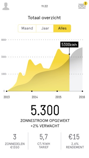 ZonneDelen(圖4)-速報App