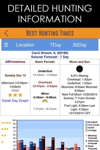 Solunar Best Hunting Times - Includes HD Deer Calls, Moon Phases, Detailed Weather & More screenshot 3