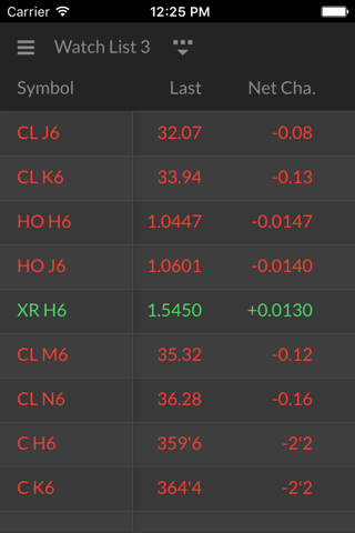 FutureSource - náhled