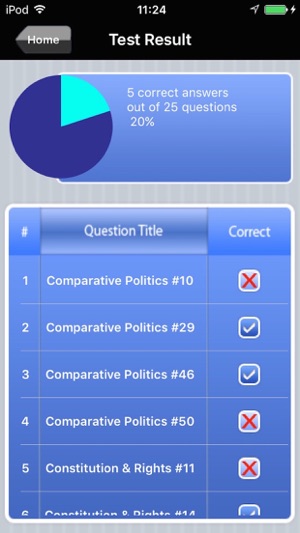 Praxis Government and Political Science Exam Prep(圖5)-速報App