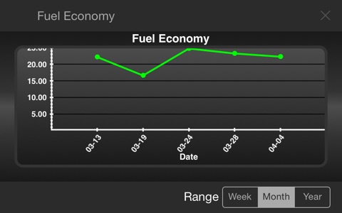 CarTune - Vehicle Maintenance and Gas Mileage Tracker screenshot 4