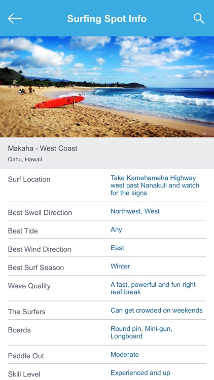 Hawaii Surfing Spots