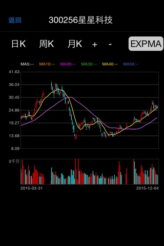 EXPMA指标精灵-可以在手机上使用的股票EXPMA指标 screenshot 2