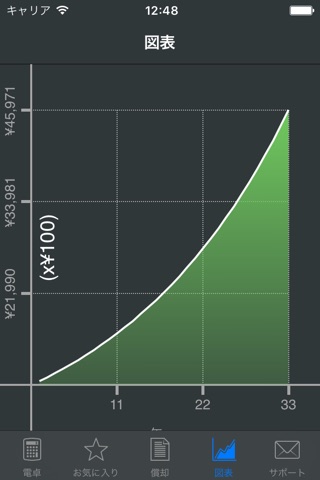 Compound Interest Calculator + screenshot 4