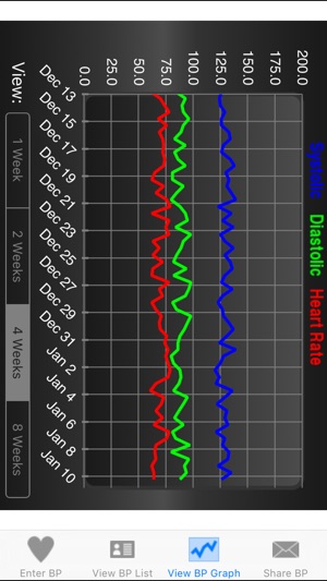 Easy Blood Pressure(圖3)-速報App