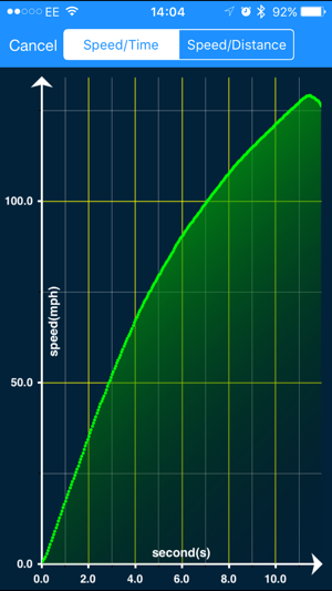 VBOX Sport Performance Test(圖4)-速報App