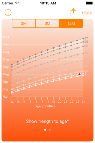Centiles: Baby Growth Charts - náhled