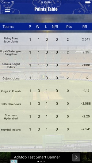 Great app for IPL(圖5)-速報App