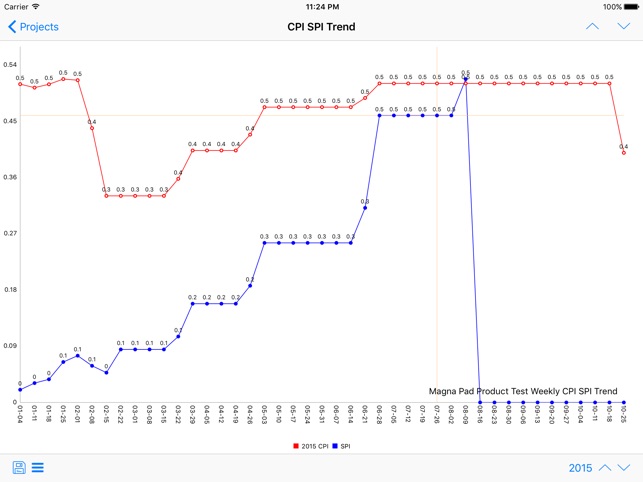 Primavera Report for iPad(圖5)-速報App