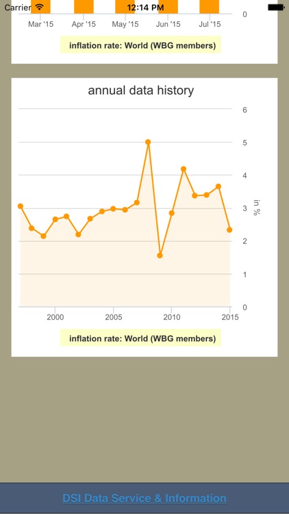 Inflation Consumer Prices