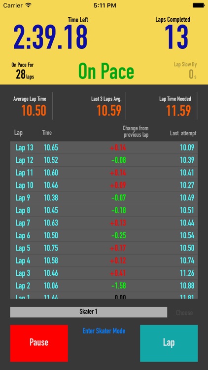 27 In 5 Timer