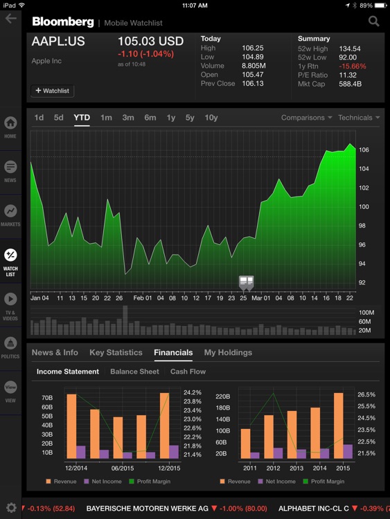 Bloomberg for iPad